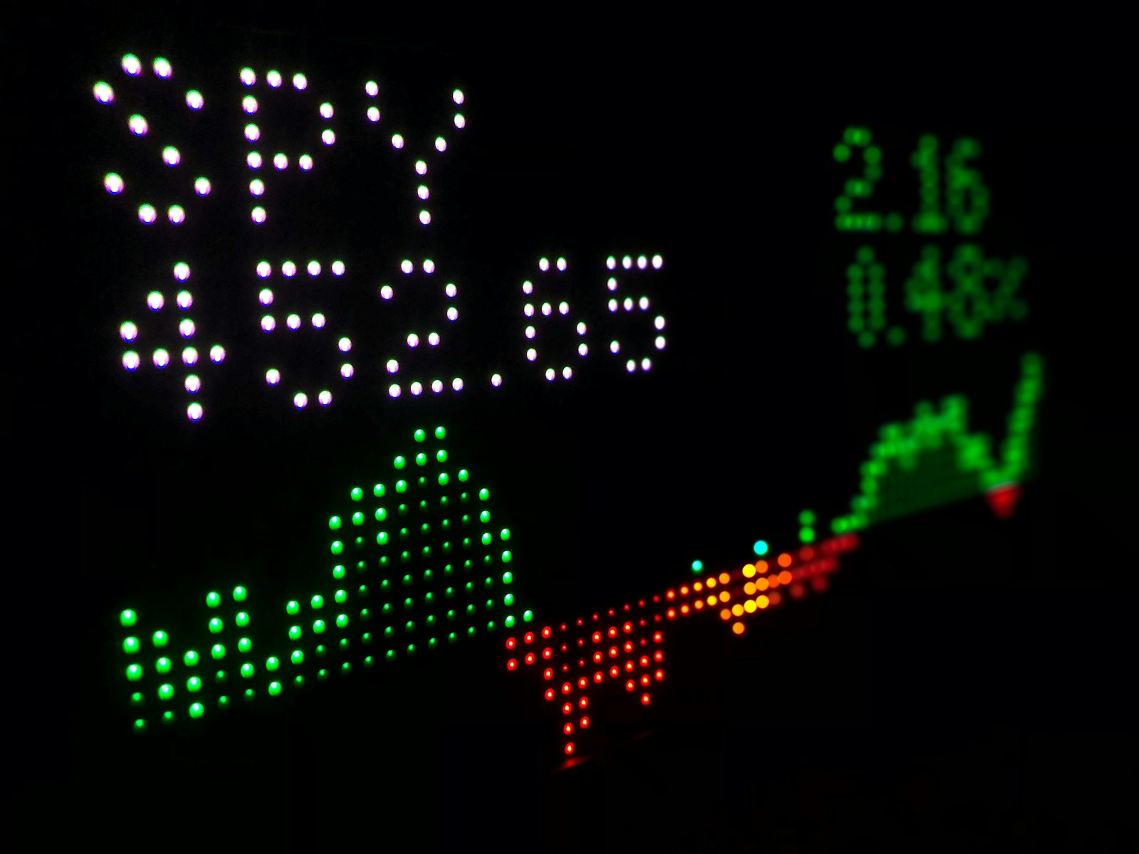 Managing risk in a crypto investment portfolio